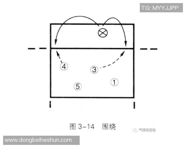 上海乒乓球队快攻战术解析与发展趋势探讨